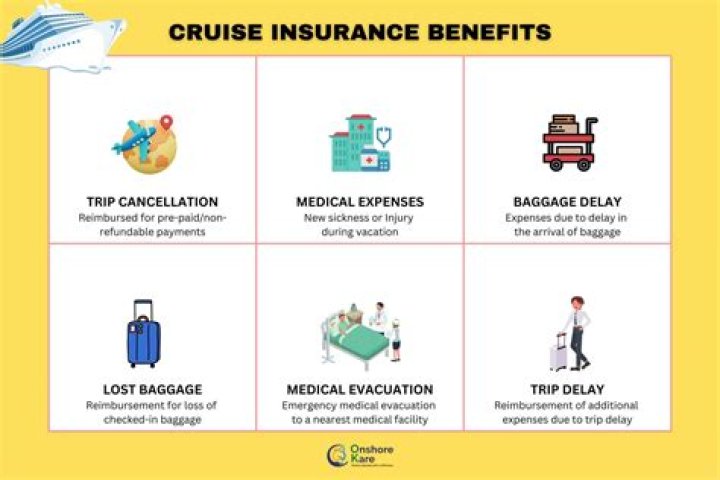 Cruise Insurance: Celebrity CruiseCare Plan